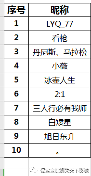 【文末《金刚川》中奖名单】11月22日影讯