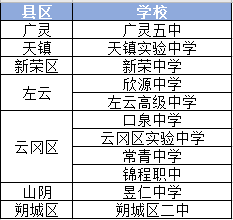 2021单招咨询会第一轮结束!_文水