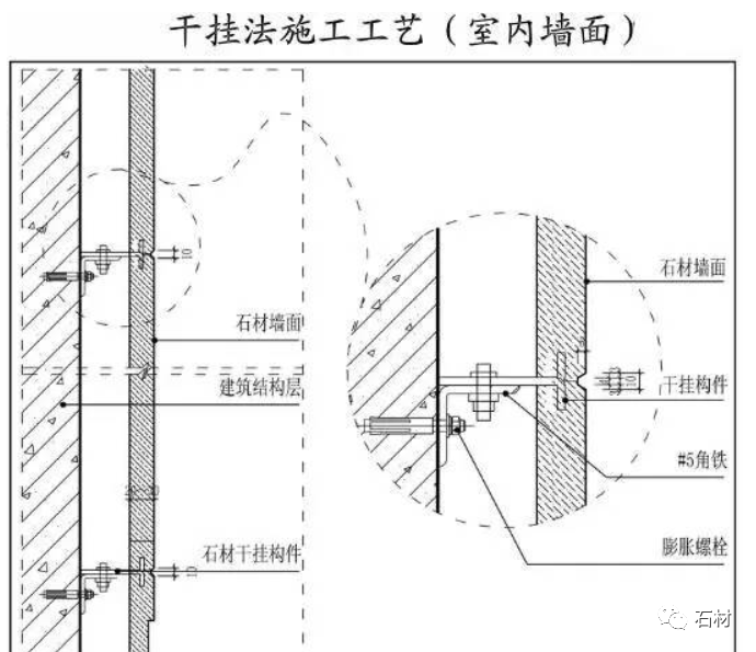 墙面石材施工工艺及细部构造3大要点