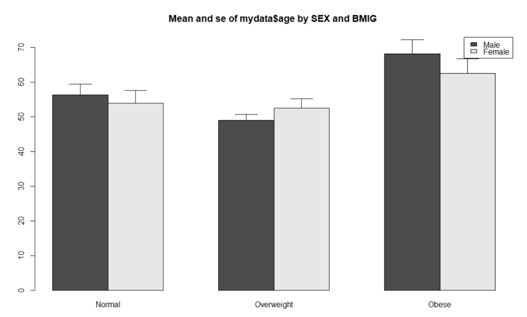 数据可视化系列手把手教你绘制带误差线的条形图