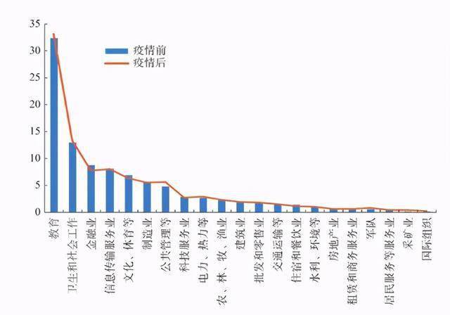 李涛等新冠疫情冲击下我国高校应届毕业生就业现状实证研究