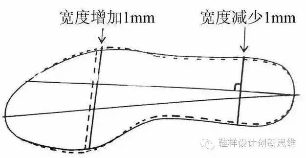 百科丨普及鞋楦基本知识