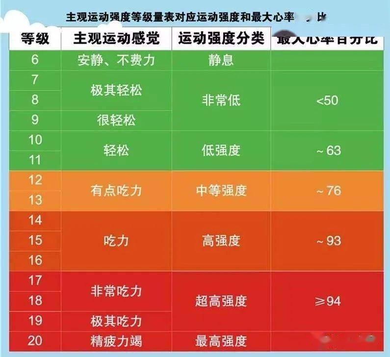 健身百问:100-5(不同的运动强度的益处)_身体