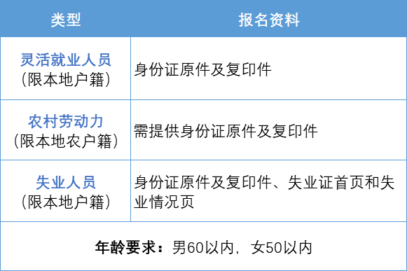 育嬰員,保育員免費培訓報名開始啦!