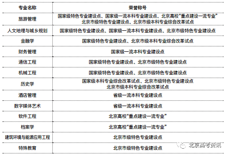 北京联合大学录取分数线(北京联合大学录取分数线2023文科)