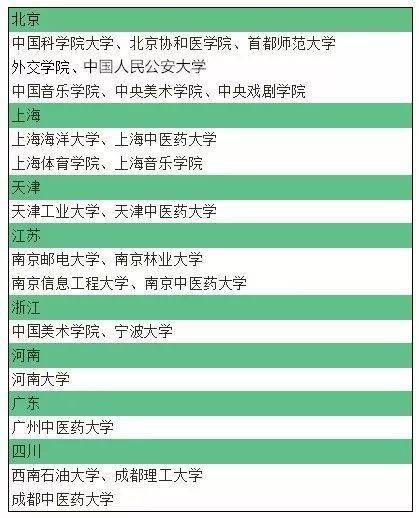 津桥学院改制_津桥学院是几本_津桥学院是几本大学