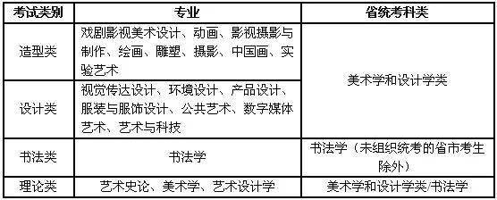 聯考成績作為初選條件四川美術學院發佈2021年校考公告附25所高校藝考