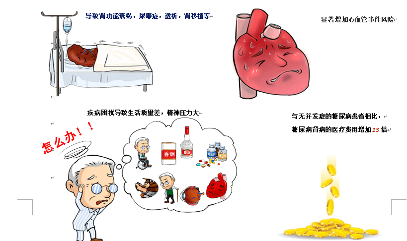 【糖友课堂】糖尿病慢性并发症之—糖尿病肾病