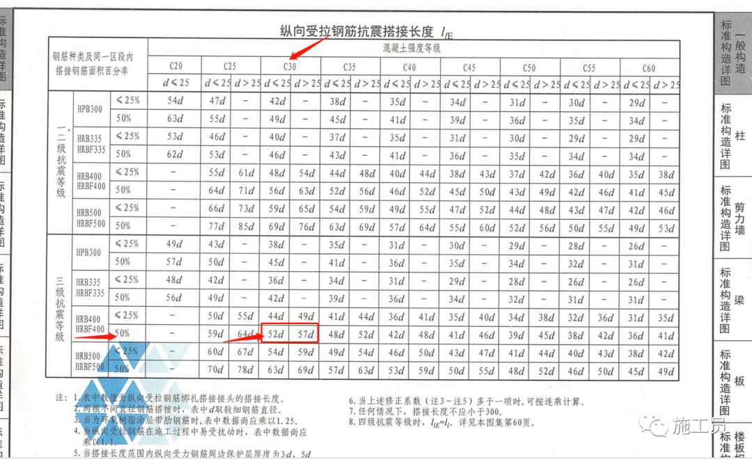 12g901鋼筋排布規則,這兩個圖集是相互對應的)圖5,混凝土強度等級圖四