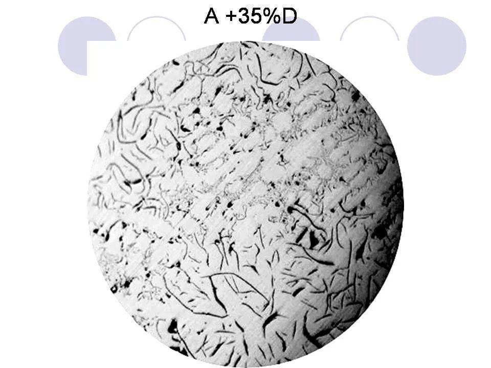 培训ppt:铸铁金相检验——灰铁