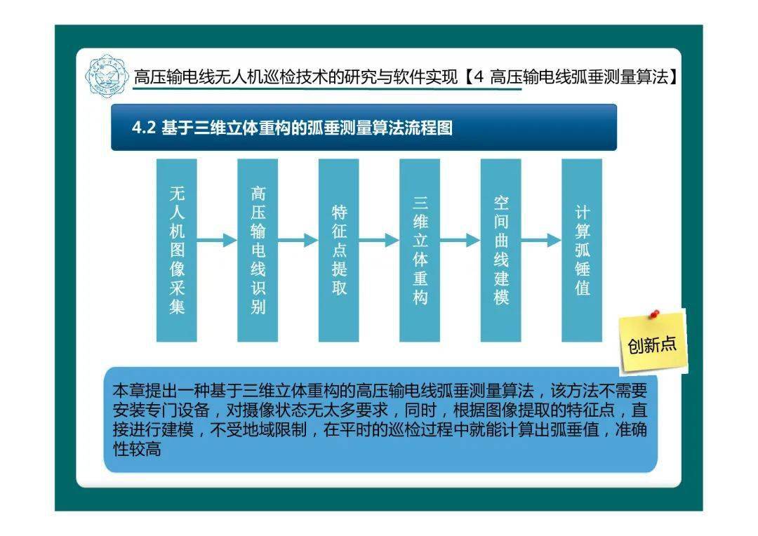 高壓輸電線路無人機巡檢技術的研究與軟件實現