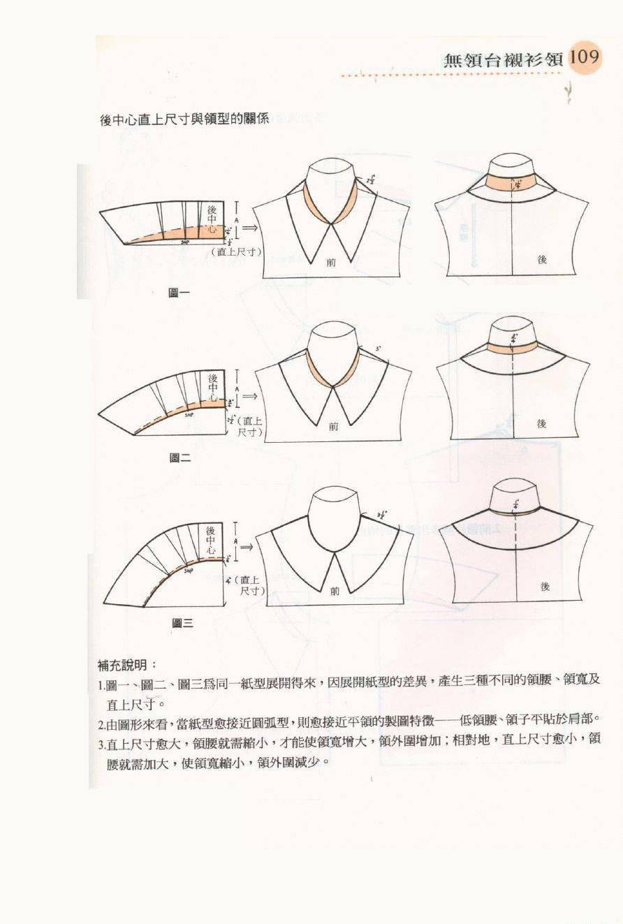 制版各种领型的打版资料分分钟教会你画领子