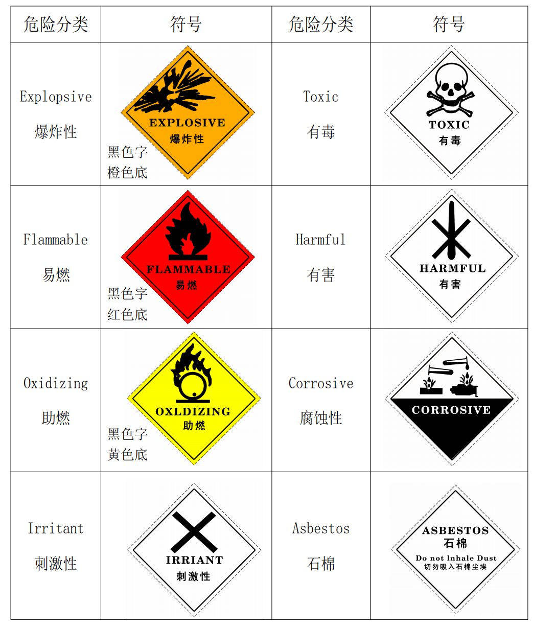 一企业被罚款118万元原因是环境局官方发布非常具体的正确做法