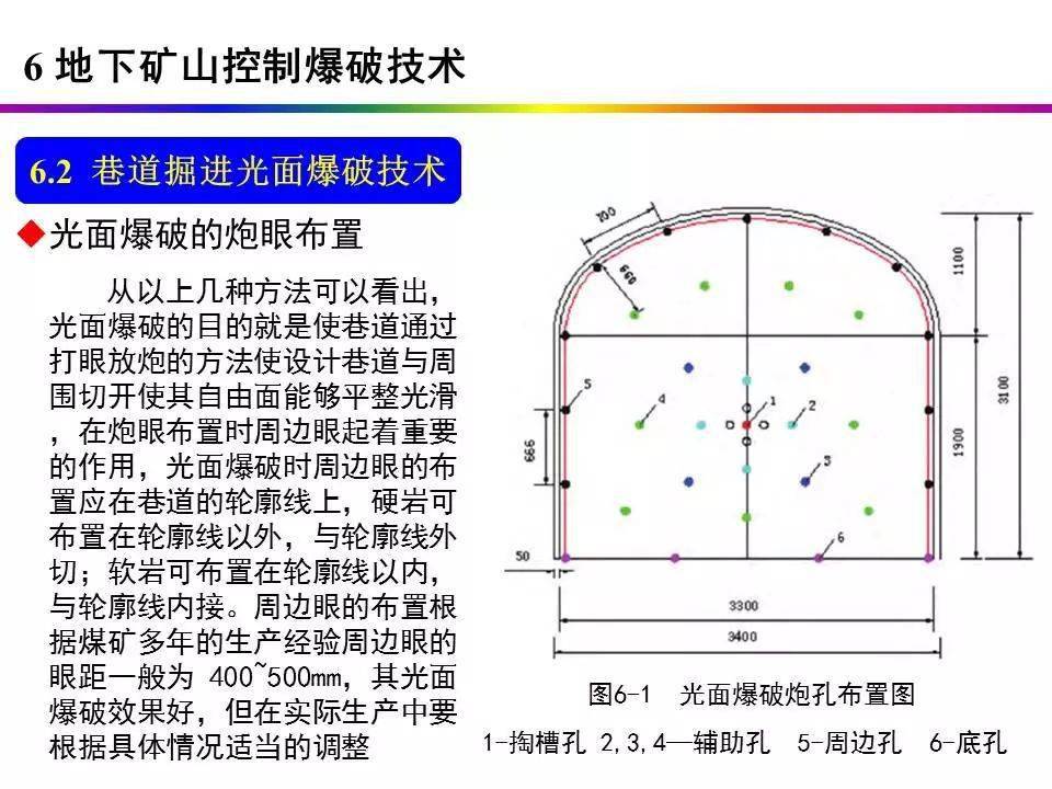 煤矿掘进打眼方法图图片