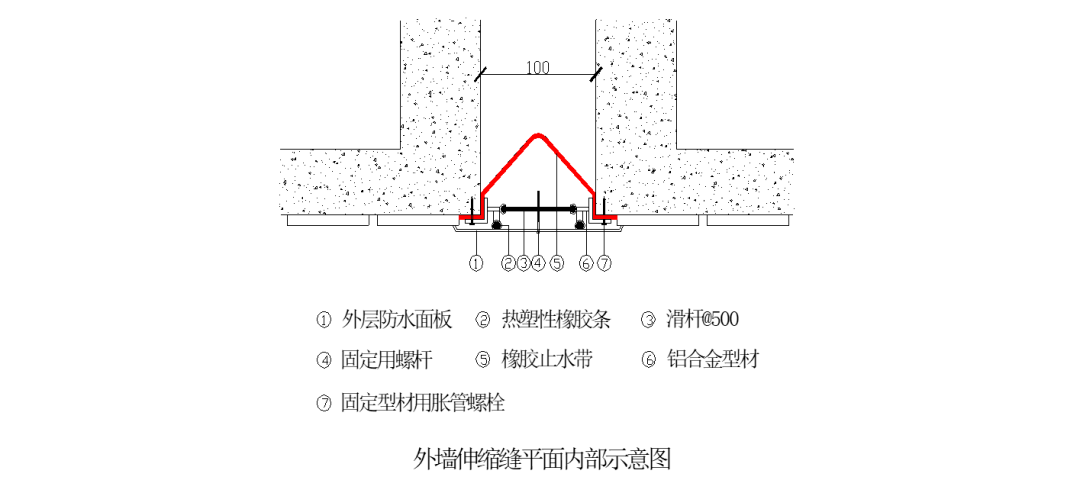 每日一识室外伸缩缝这样施工不渗不漏