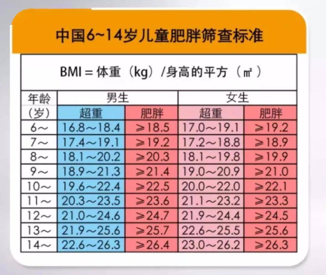 青少年肥胖标准对照表图片