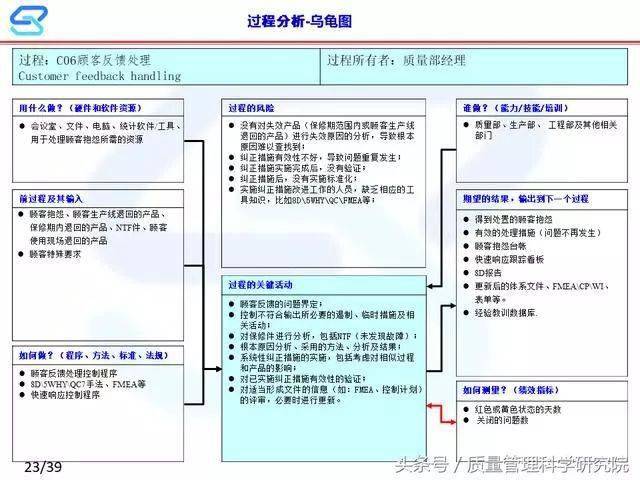 【精品】 vda为何要重点讲乌龟图呢?看了你就知道!