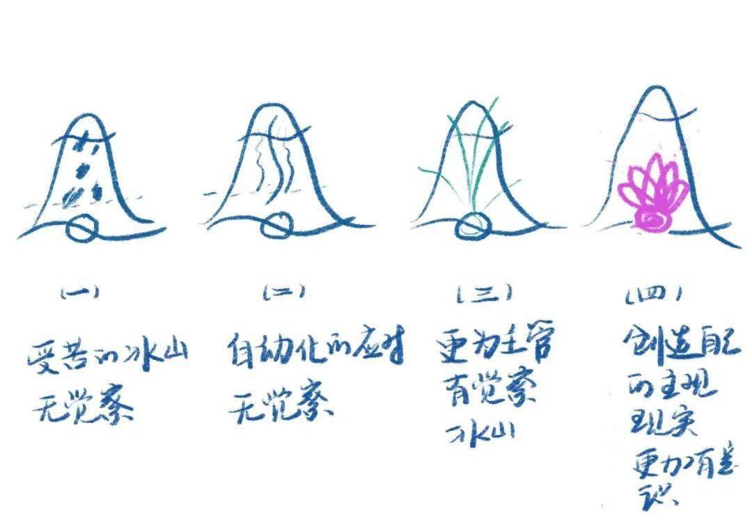 报读萨提亚模式转化式系统治疗level 2,助您成为更表里一致的心理咨询