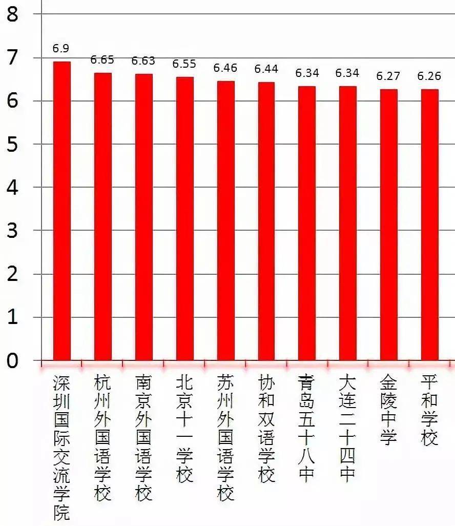 出国留学考试_出国留学考试叫什么_出国留学考试参加哪类考试