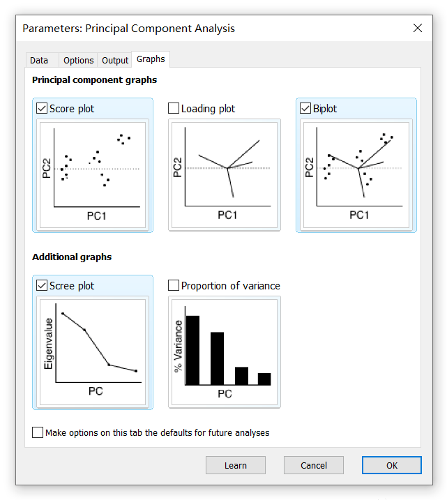 graphpadprism也可以做主成分分析pca