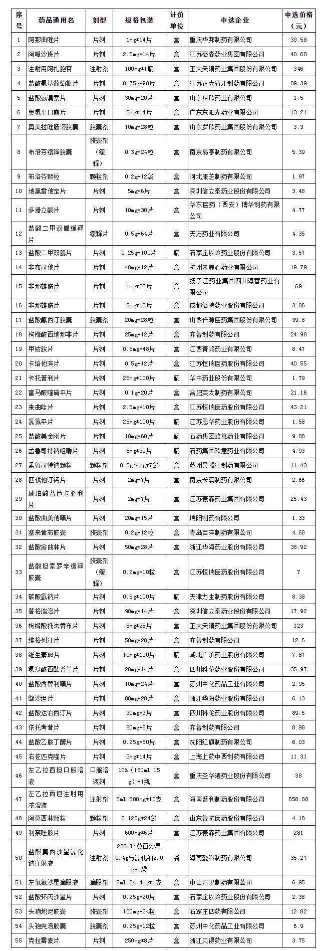 砀山县s401二期图片