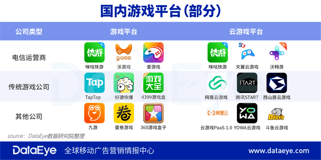 购买手游的平台有哪些