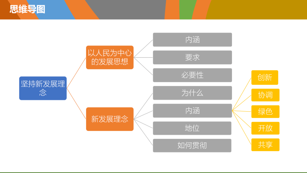 精品课件统编版必修二31坚持新发展理念教学课件