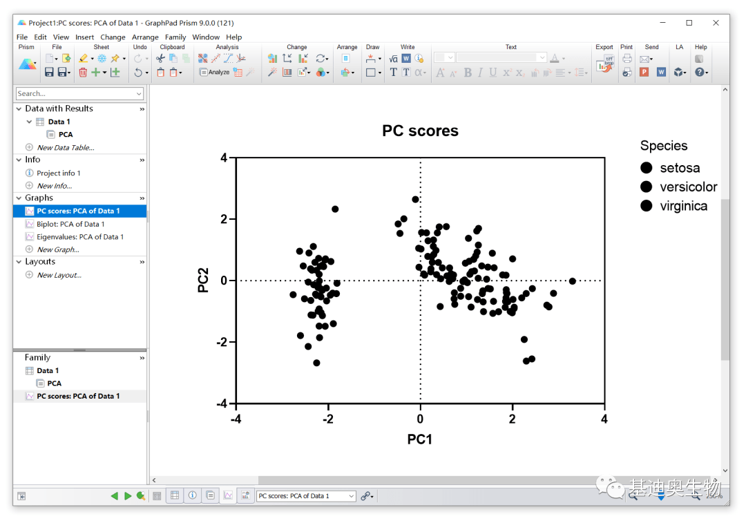 graphpadprism也可以做主成分分析pca