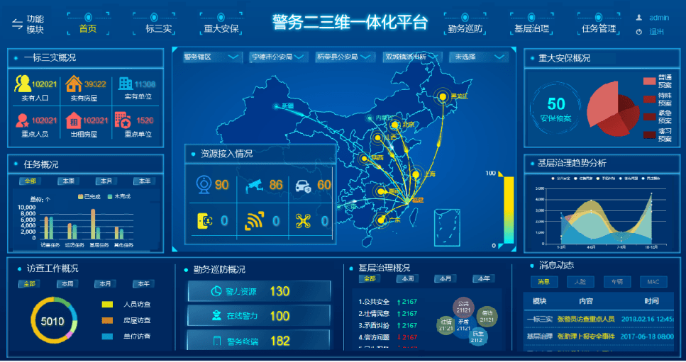 智慧城市 | 如何高效智能的处理日益增长的空间数据_应急