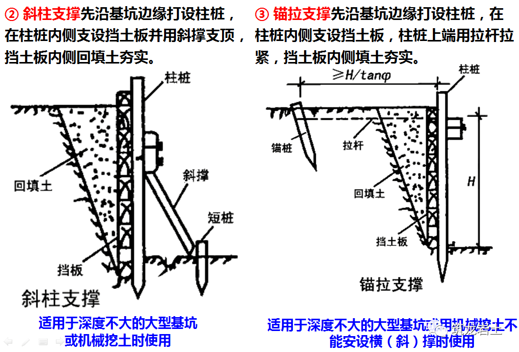 短桩横挡板支撑图片