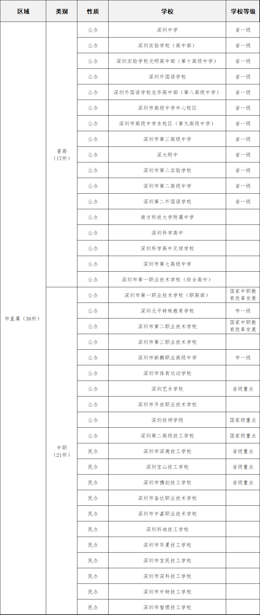 上海市公办中学排名_西安公办中学排名_深圳罗湖公办中学排名一览表