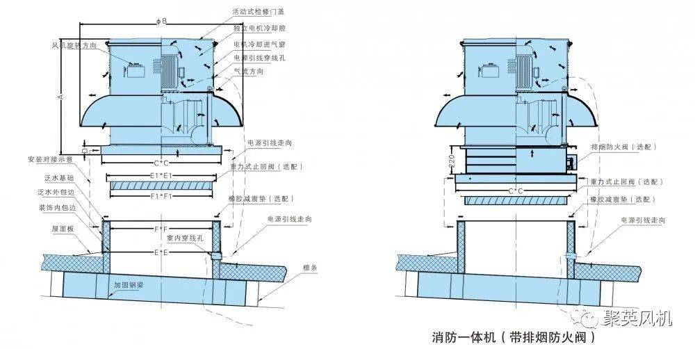 聚英jrtc离心式消防排烟风机全铝制