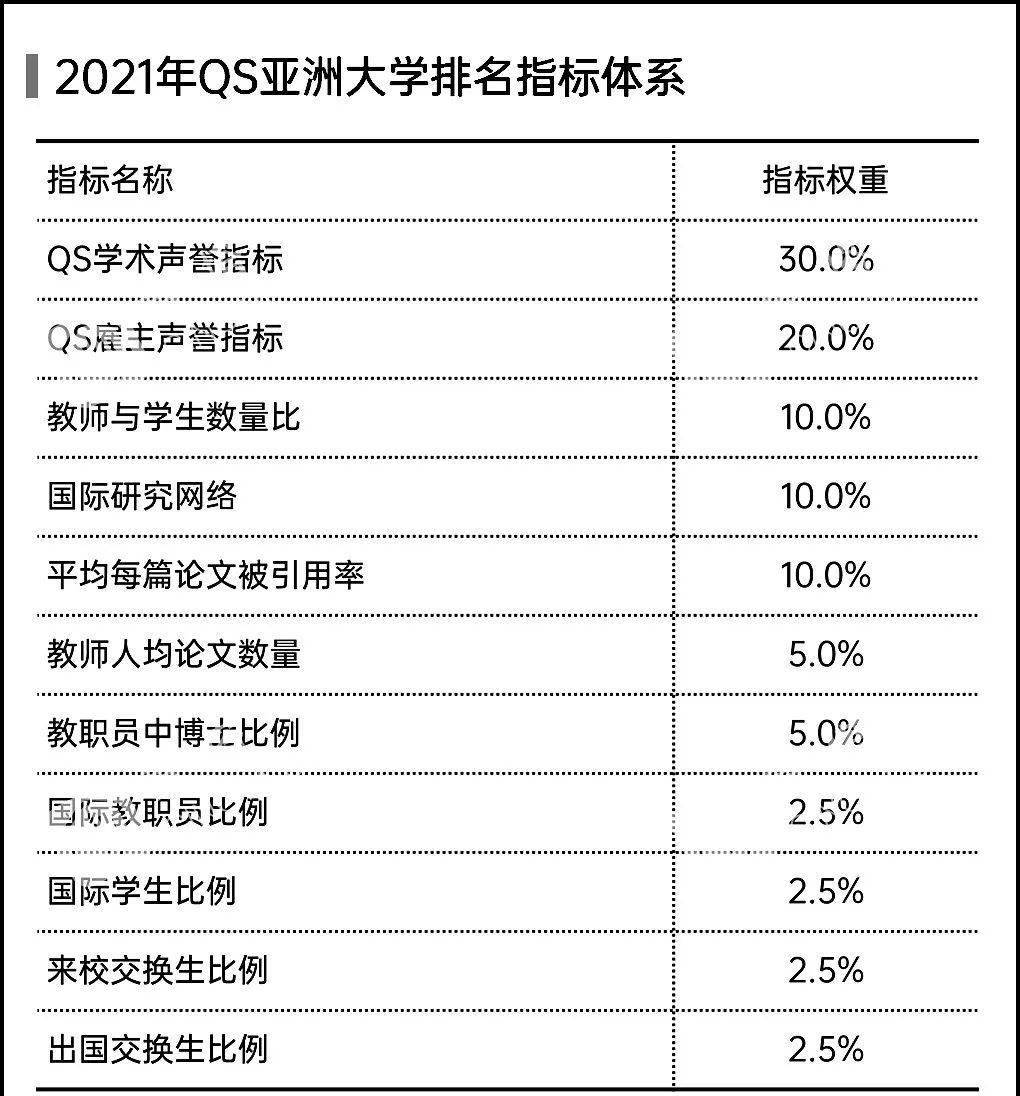 按照排名权重得分=按权重比例 算出得分