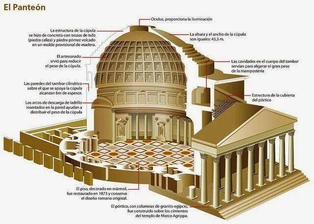 罗马万神庙何以留名千古?