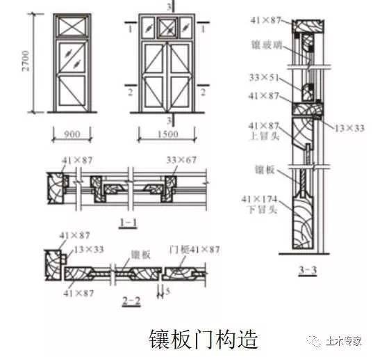 铸铝门结构图解图片