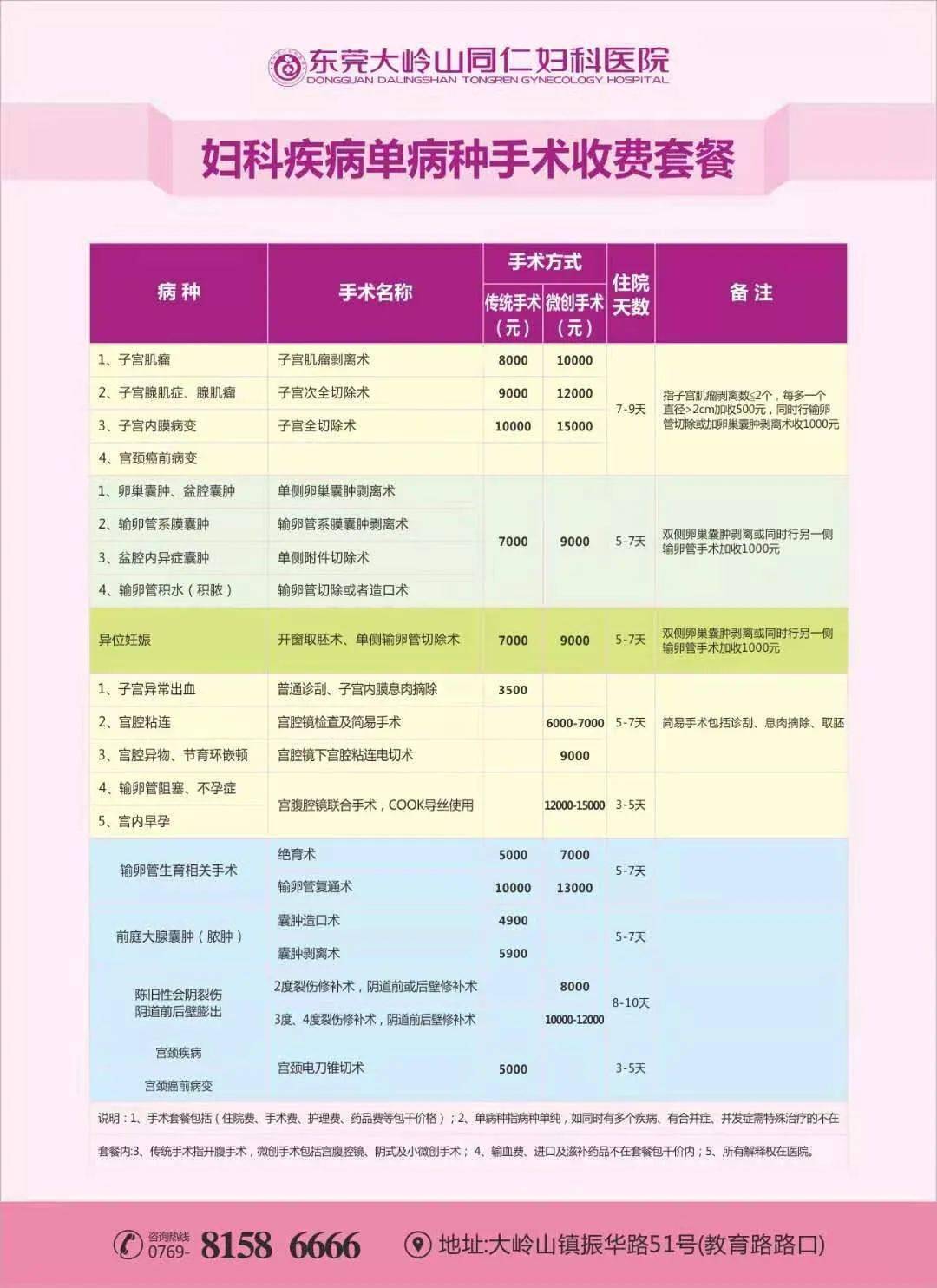 东莞同仁妇产医院：引领母爱新时代