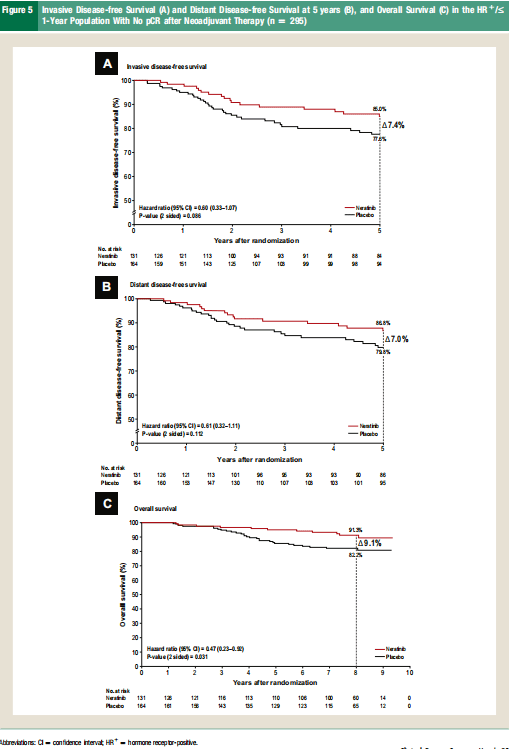 Extenet Study HER2+早期乳腺癌的“T~N”双靶策略——ExteNET研究最终分析-搜狐大视野-搜狐新闻