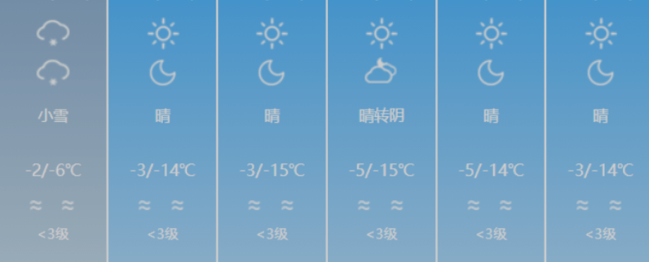 未來6天氣預報▼奎屯: 11月30號至12月5號 未來6天氣預報▼喀什: 11月