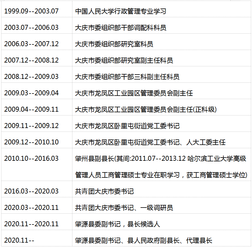 肇源县人大常委会任命名单