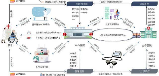 区域联动分级诊疗 医疗资源有效下沉