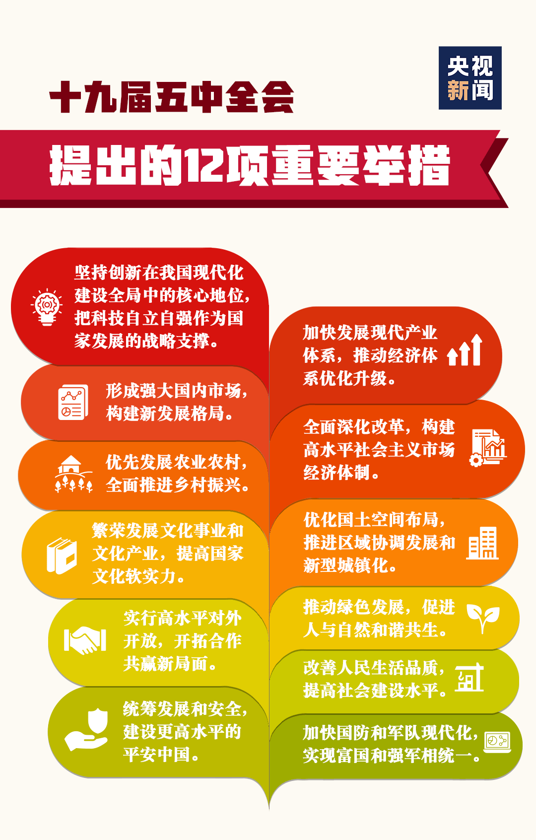 图说十九届五中全会