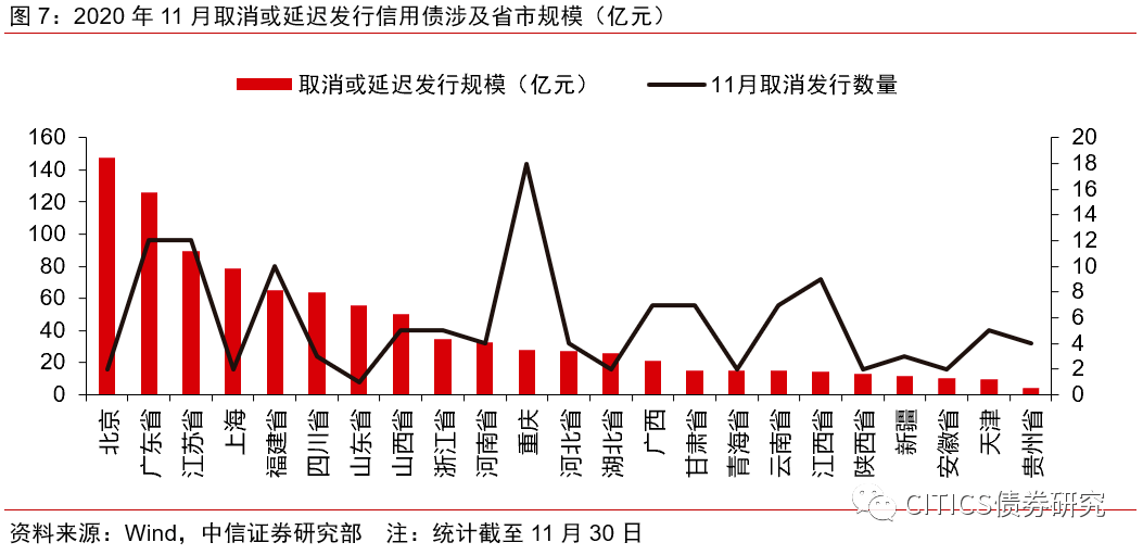 【信视角看债】香自苦寒来_折价债券