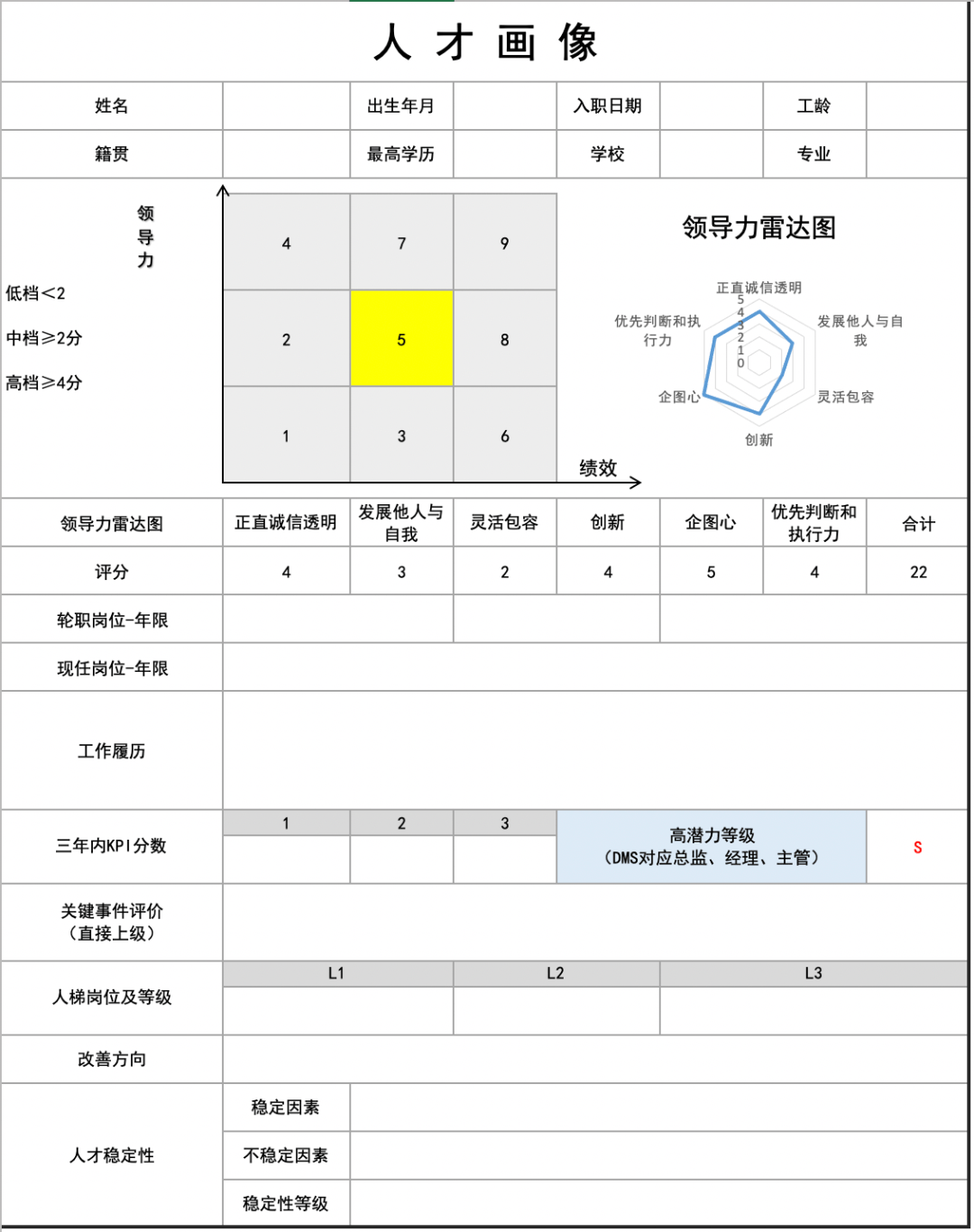 人才画像ppt