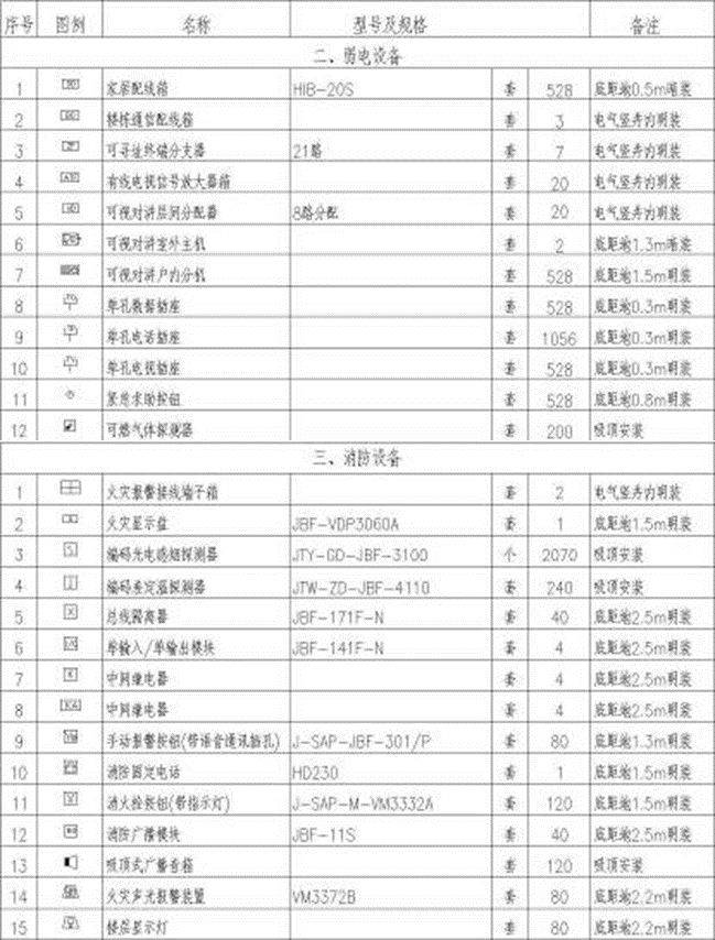 建築水/電圖紙看不懂?老師傅教你看圖技巧_手機搜狐網