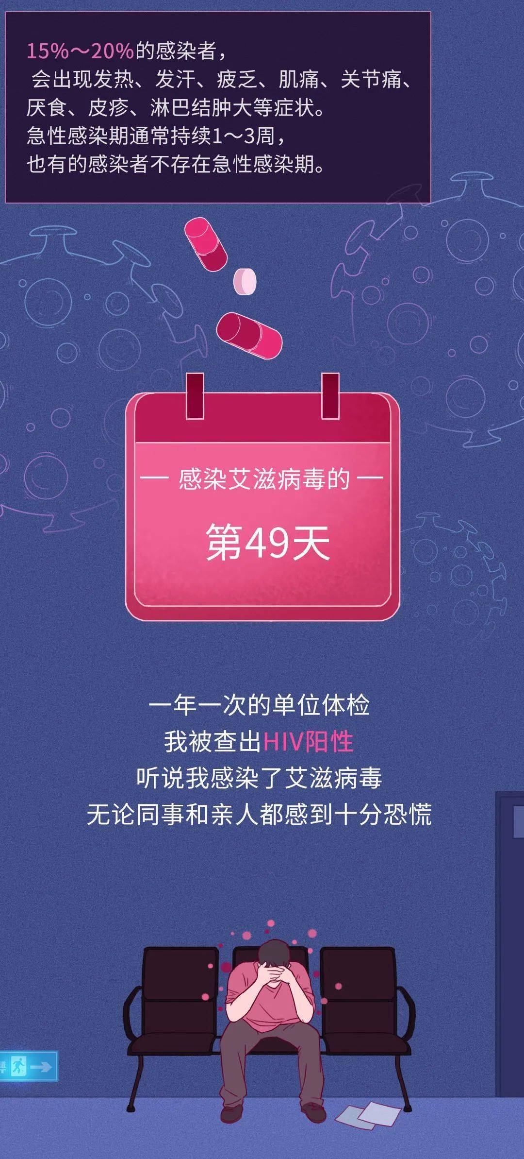 我感染艾滋病后的3650天