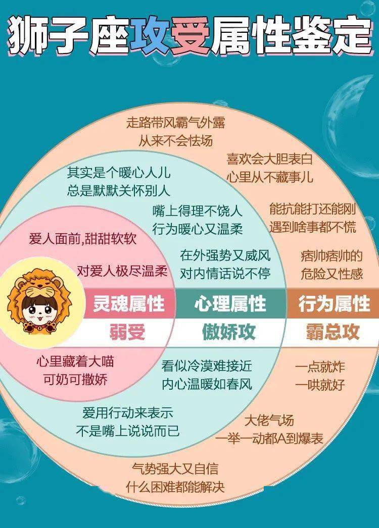 刺激狮子座的攻受属性原来是