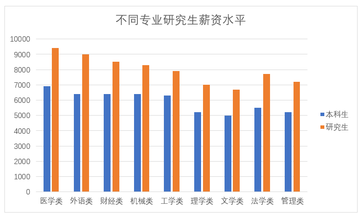 医学检验报考公务员_公务员医学检验技术_医学检验考研好还是公务员