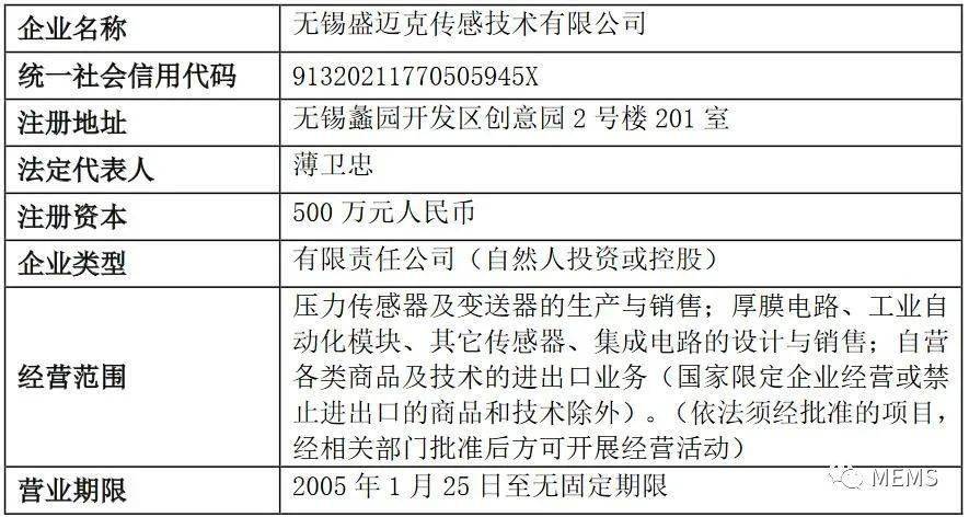 盛迈克传感公司情况首期收购完成后,公司将持有无锡盛迈克51%股权