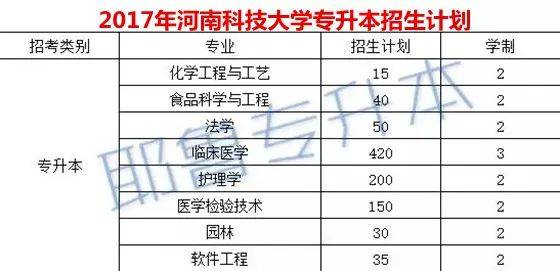 汇总河南科技大学20162020年招生计划
