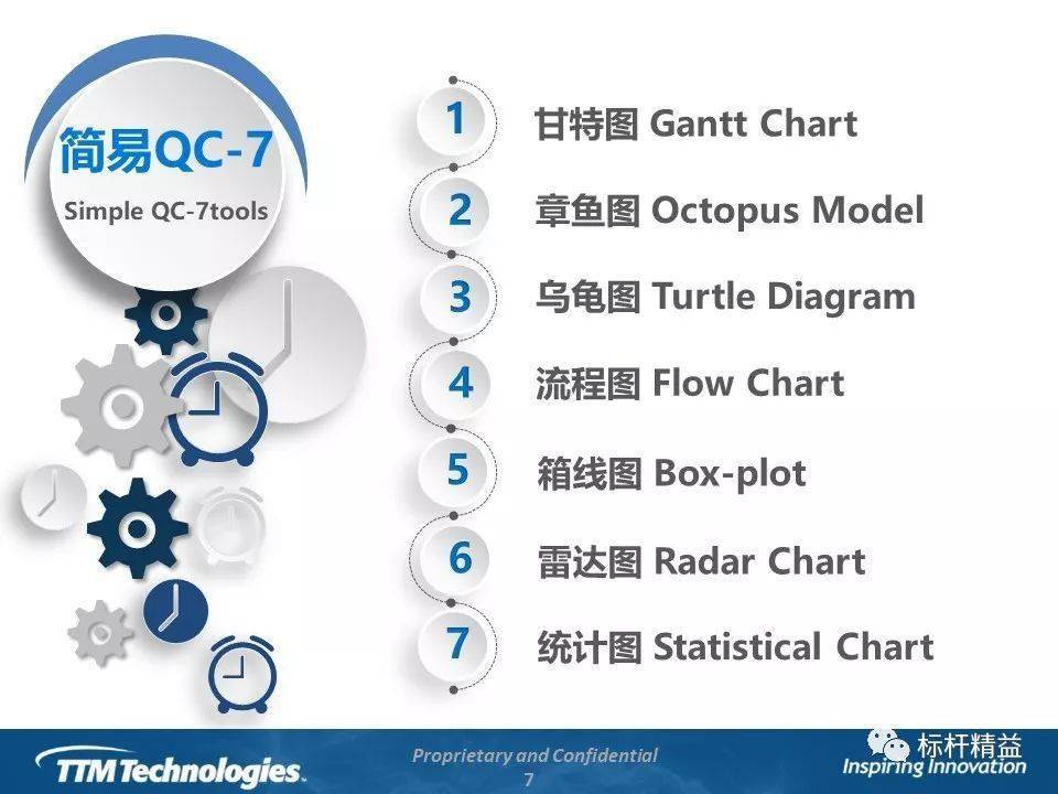 新QC七大手法培训教材_问题